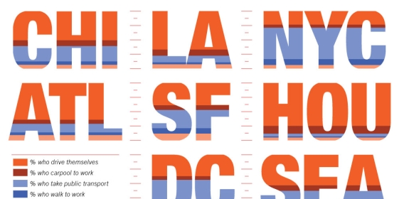 Infographics – Dai dati alla grafica
