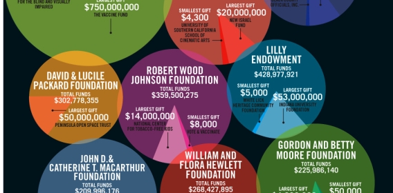 Infographics – Dai dati alla grafica