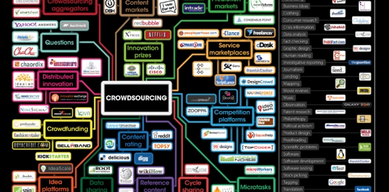 Crowdsourcing & Geolocalizzazione