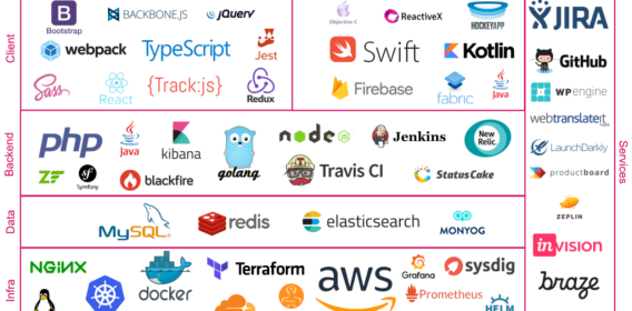 Need to develop a website, ecommerce, custom web platform or a mobile app?