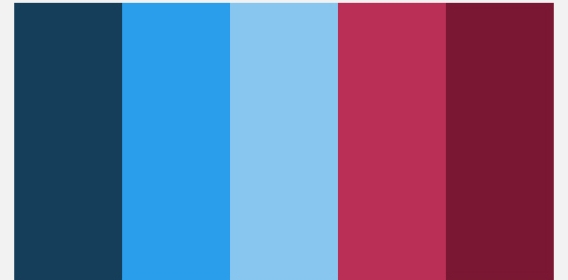 La scelta dei Colori: quale Palette?