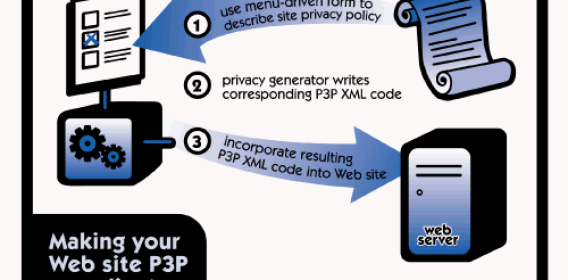 IE, iFrames e la fantomatica Platform for Privacy Preferences (P3P)