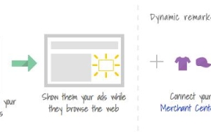 Remarketing: 10 minutes to understand and set-up a Campaign