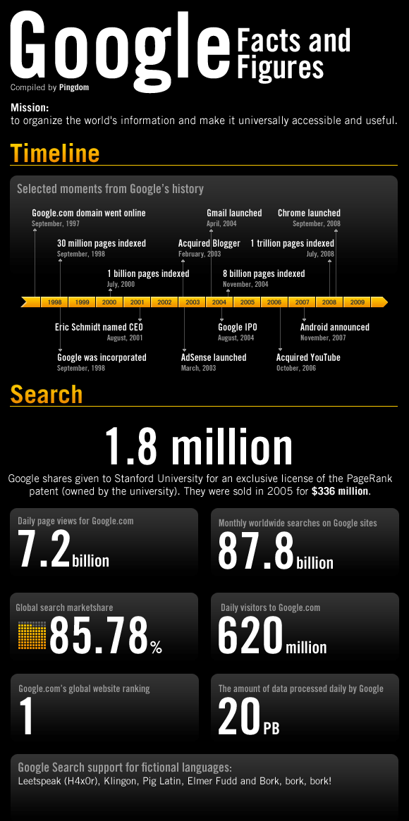 , Infographics &#8211; Dai dati alla grafica, Shambix