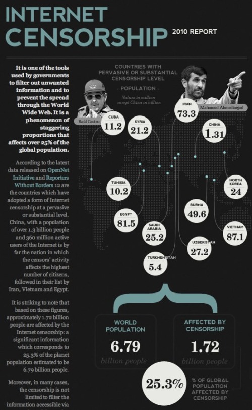 , Infographics &#8211; Dai dati alla grafica, Shambix