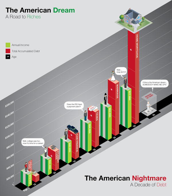 , Infographics &#8211; Dai dati alla grafica, Shambix
