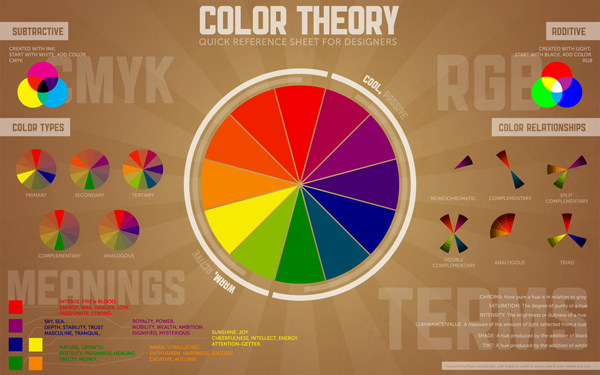, La scelta dei Colori: quale Palette?, Shambix