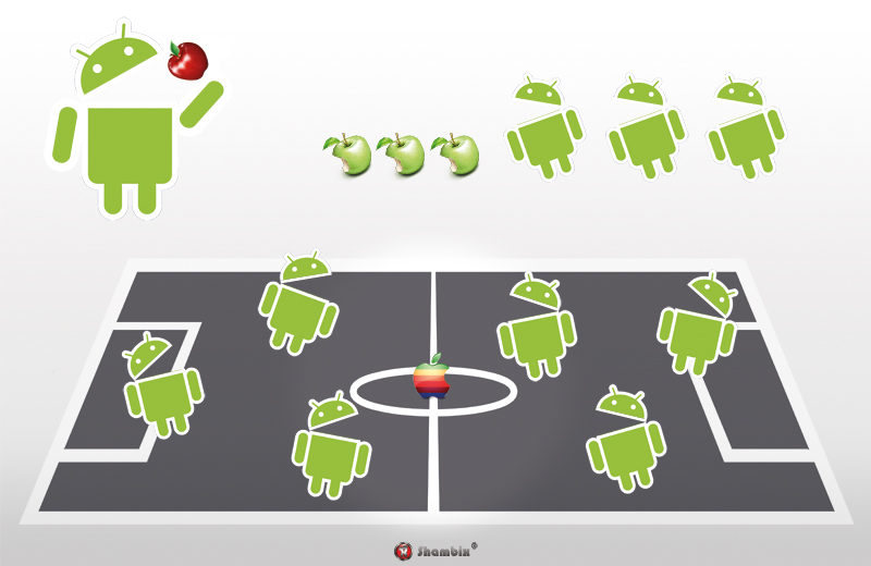 , Android sbanca vendite e previsioni Mobile, Shambix