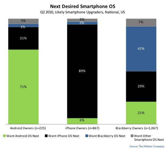 , Android sbanca vendite e previsioni Mobile, Shambix