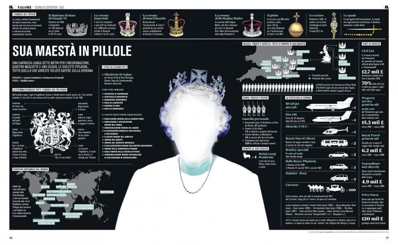 , Infographics 2 &#8211; La raccolta continua, Shambix