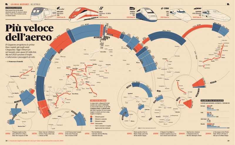 , Infographics 2 &#8211; La raccolta continua, Shambix