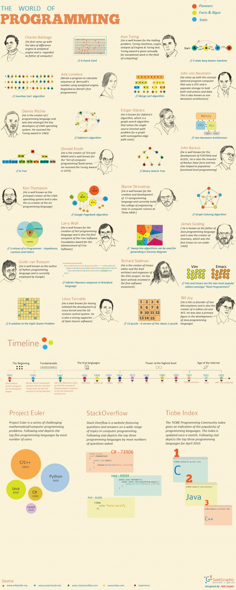 , Infographics 2 &#8211; La raccolta continua, Shambix