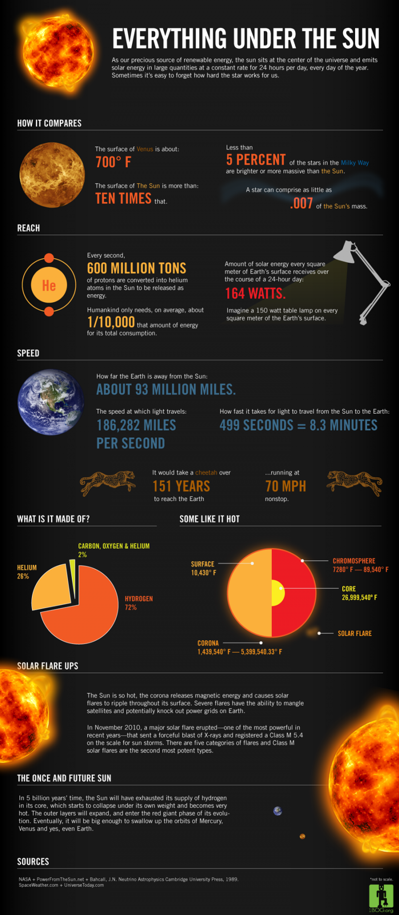 , Infographics 2 &#8211; La raccolta continua, Shambix