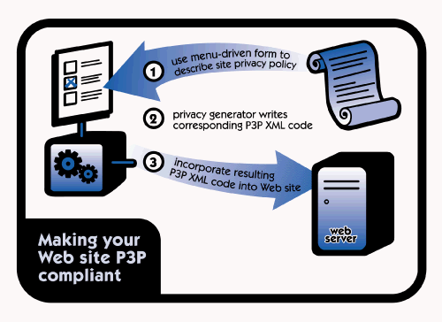 , IE, iFrames e la fantomatica Platform for Privacy Preferences (P3P), Shambix