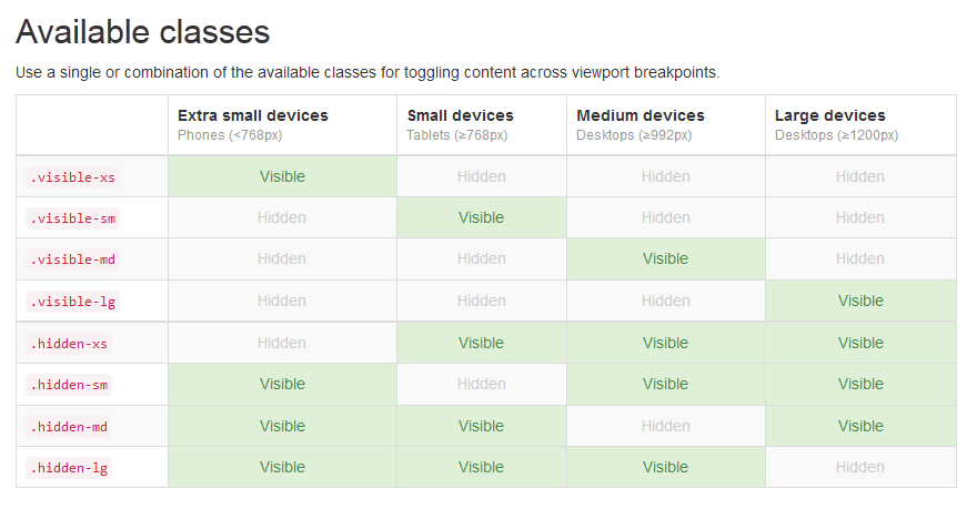 responsive helper classes